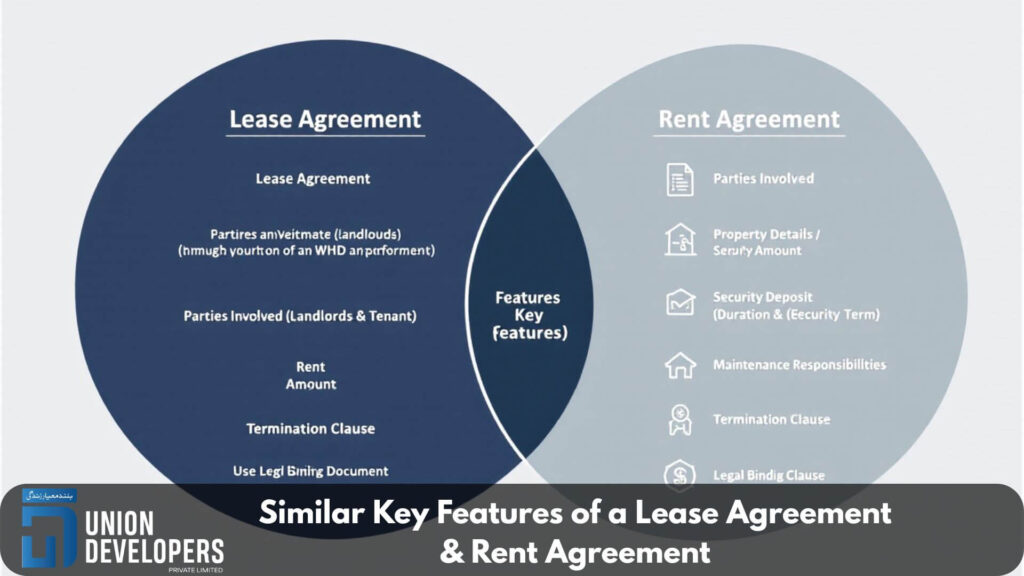 Similar Key Features of a Lease Agreement & Rent Agreement