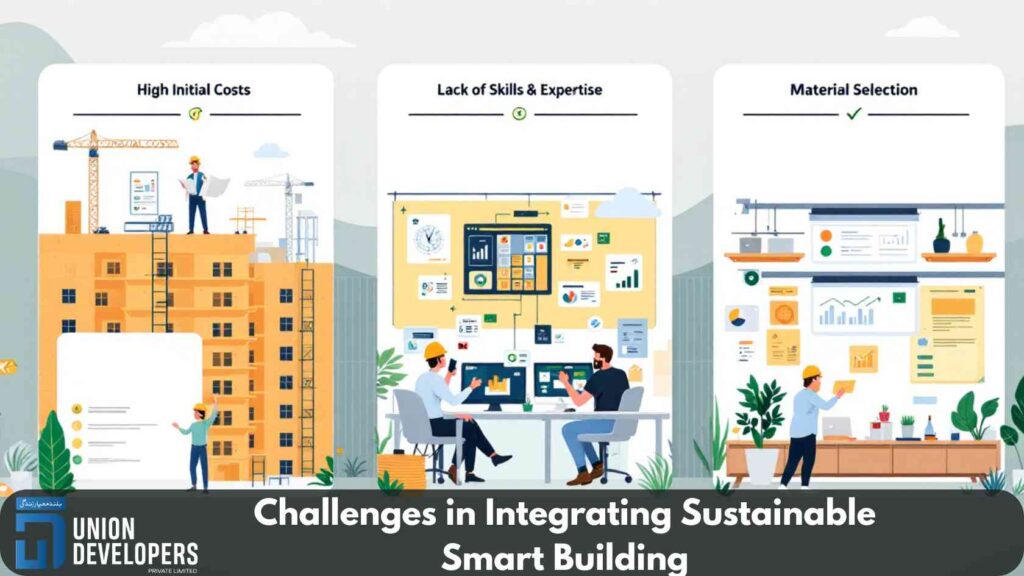 Challenges in Integrating Sustainable Smart Building