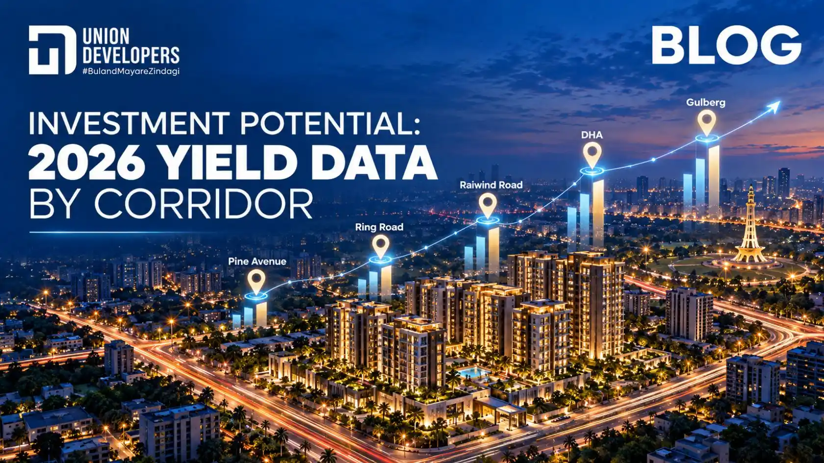 Investment Potential 2026 Yield Data by Corridor